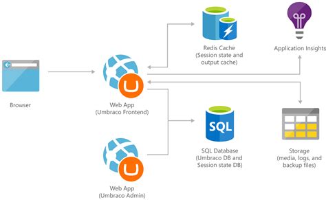 umbracool.net|Simulateur .